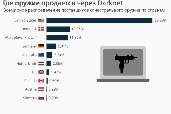 Кракен маркетплейс kr2web in площадка торговая