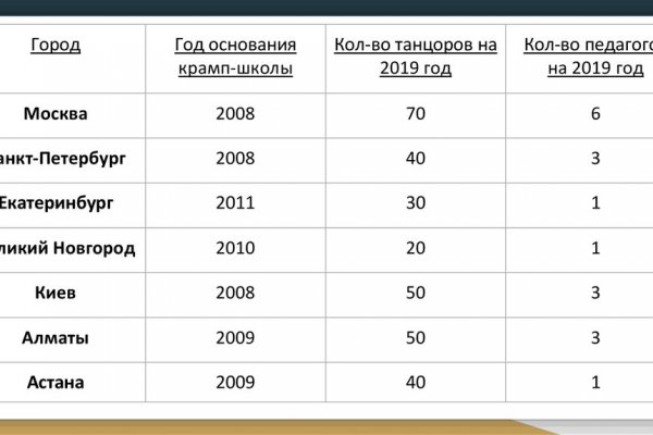 Кракен найдется все