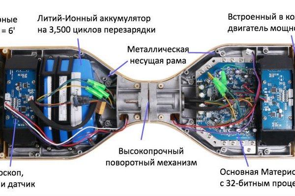 Кракен актуальная ссылка тор